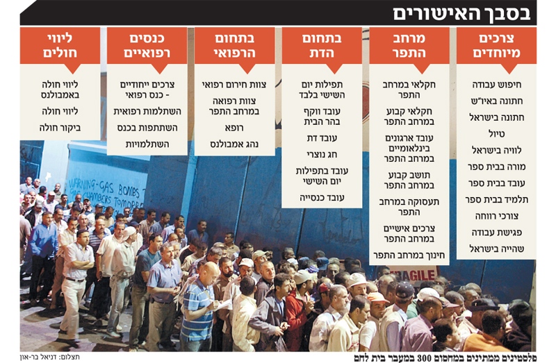 מקור: "הארץ"